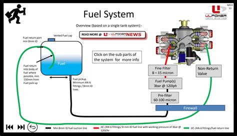 fuel system requirements   ulpower engine ulpower aero engines