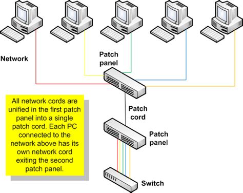 computer network patch panel