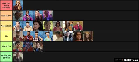Create A Sex Education Characters Tier List Tiermaker My Xxx Hot Girl