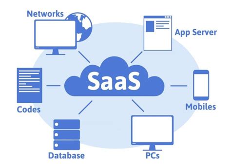 successful examples  saas inapps