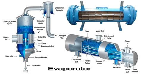 types  evaporator   applications  pictures engineering learn