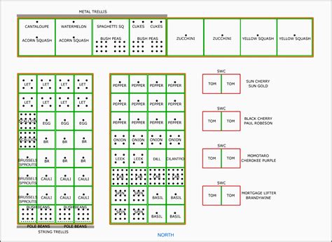garden planner template easy  edit sampletemplatess