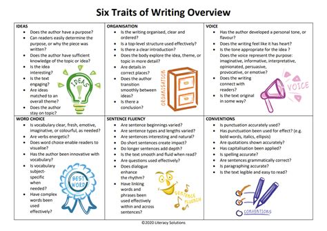 traits  writing overview literacy solutions