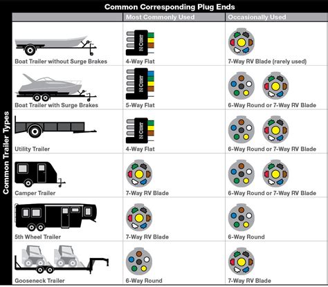 rv plug wiring diagram