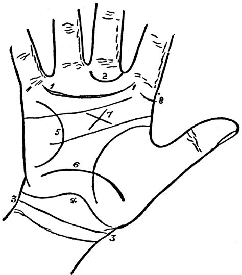 Cheiros Palmistry Simple Magic Tricks To Learn