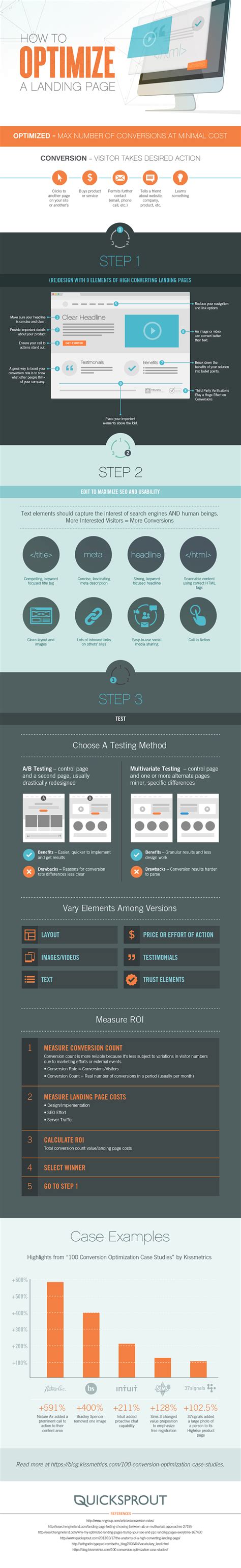 a simple guide to optimizing your landing pages [infographic]