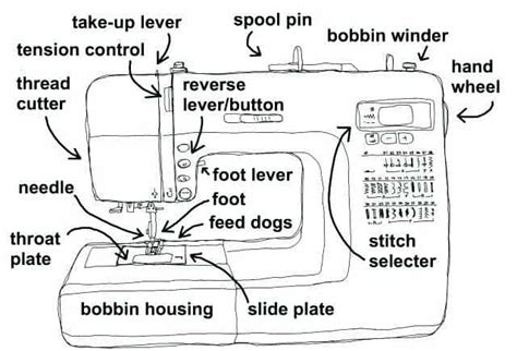 sewing machine parts  comprehensive guide