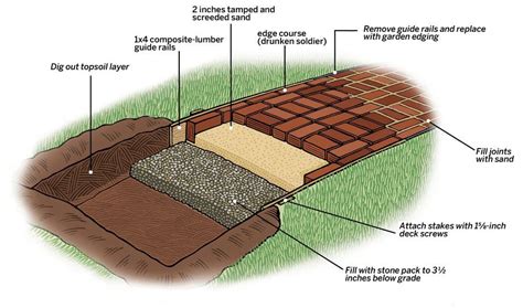 lay  brick path   brick path brick sidewalk brick driveway