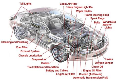 labeled car engine parts diagram