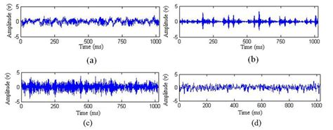 waveforms   vibration signals  sensor  unbalanced rotor  scientific