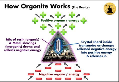 What Is Orgonite Orgone Energy Wilhelm Reich Dangers Of 5g