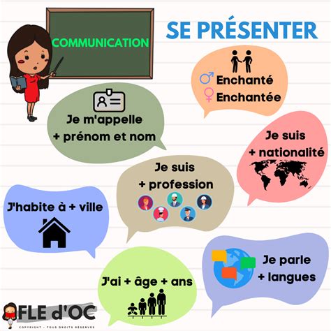 communication se presenter en francais  fle  langue