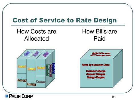 cost  service objectives methodology powerpoint  id
