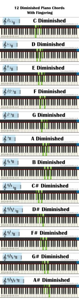 12 Diminished Piano Chords With Fingering Diagram Staff Notation