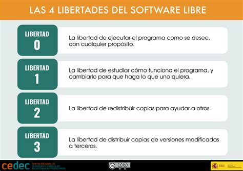 Concepto De Software Libre Guía De Software Libre En Educación