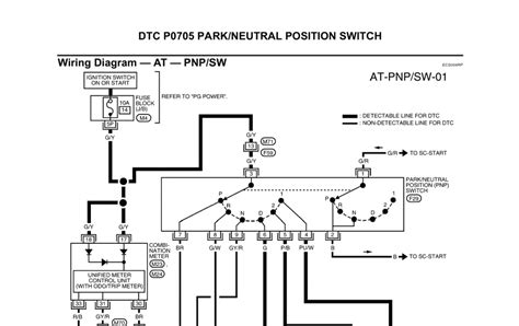 neutral safety switch wiring diagram theoboroclan