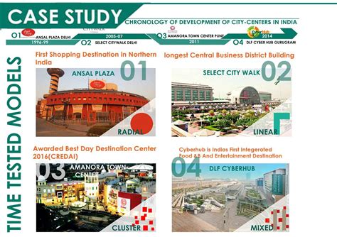 case studyvol  architectural thesis city center  urban lifestyle center  keshav