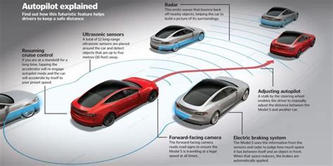 here s why elon musk disagrees with self driving industry