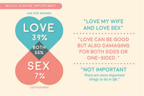 Sex Survey Results – Telegraph