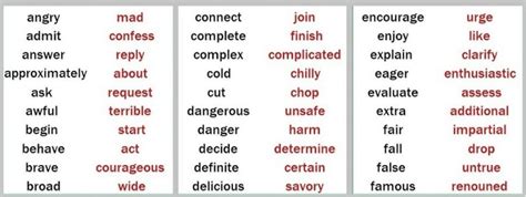 common english verbs synonyms list