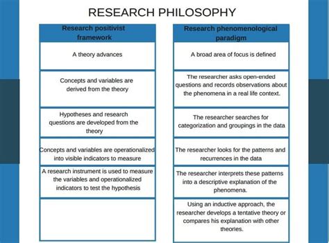 research philosophy  scientific diagram