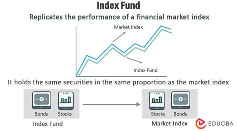 index fund working examples advantages  disadvantages