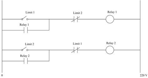 ladder diagram   electrical control system  results