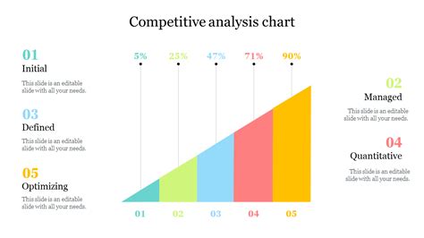 competitive analysis chart powerpoint template