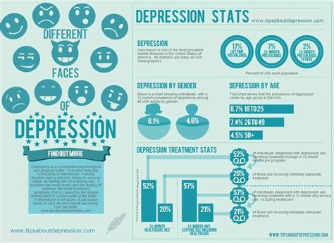 important depression statistics depression and anxiety help
