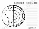 Earth Layers Coloring Worksheet Worksheets Template Geography Choose Board Kids Children Pages Map Label sketch template