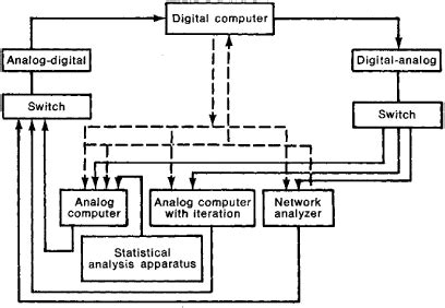 hybrid computer digitalpictures