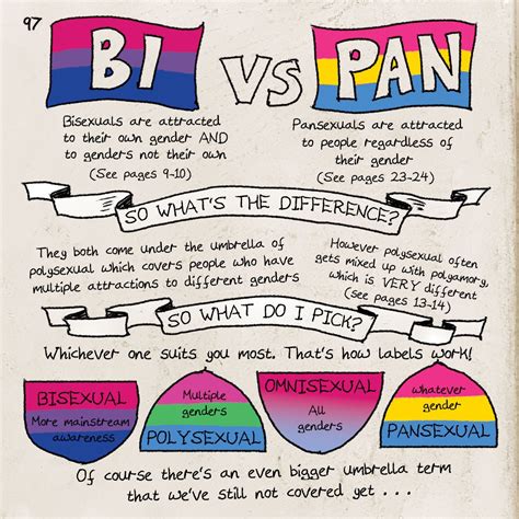 whats the difference between bi and pan bisexual vs pansexual what s