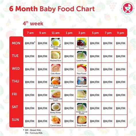 months food chart  indian babies baby food chart baby food
