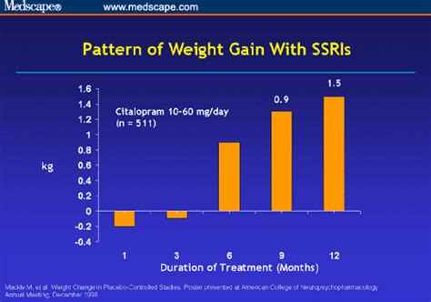 achieving remission in depression efficacy and tolerability considerations