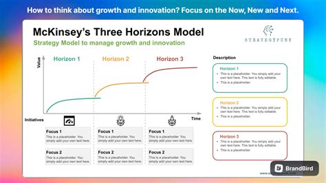 mckinsey  horizons framework  template