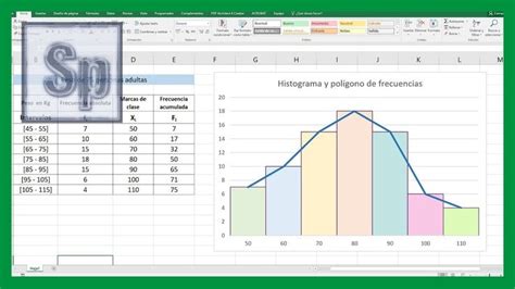 Crear Histograma Y Polígono De Frecuencias En Excel Microsoft Excel