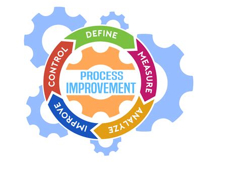 process improvement logo  benzaics  dribbble