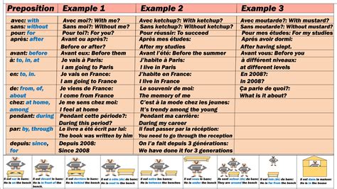 list  french prepositions  examples  test jolifrench
