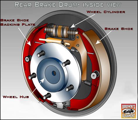 long  car drum brakes   long  brake pads  zoomwiz car brake pads