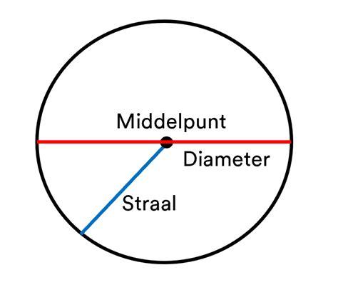 de oppervlakte van een cirkel wrts