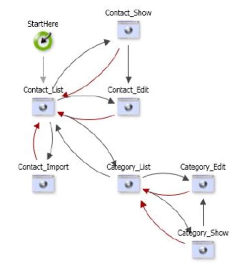 screen flow  scientific diagram