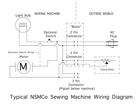 sewing machine wiring diagram zen knit