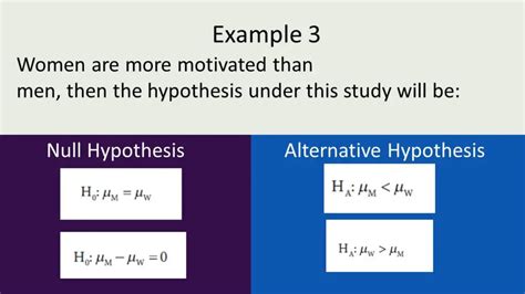 difference  null  alternative hypothesis examples mim