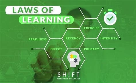 recency instructional design learning styles elearning student learning principles ignore