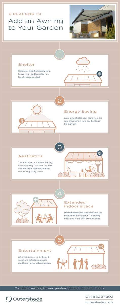 reasons  add  awning   garden mighty infographics
