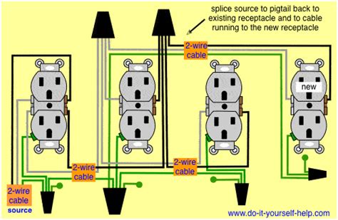 add   receptacle outlet wiring diagrams    helpcom