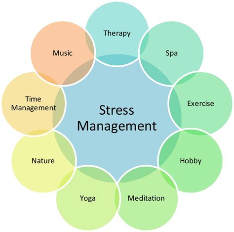 stress management tips    grip   life  times  financial crisis