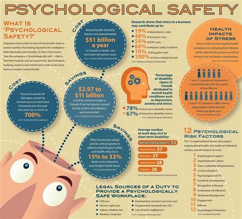 52 best mental health infographics images on pinterest