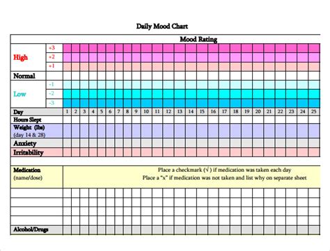 sample mood charts sample templates
