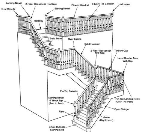 railing terminology instruccions